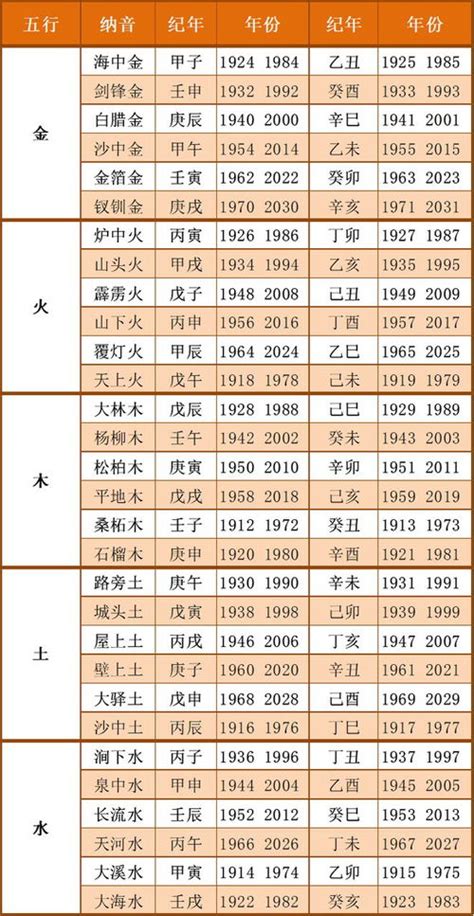 年份五行|出生年份与五行对照表